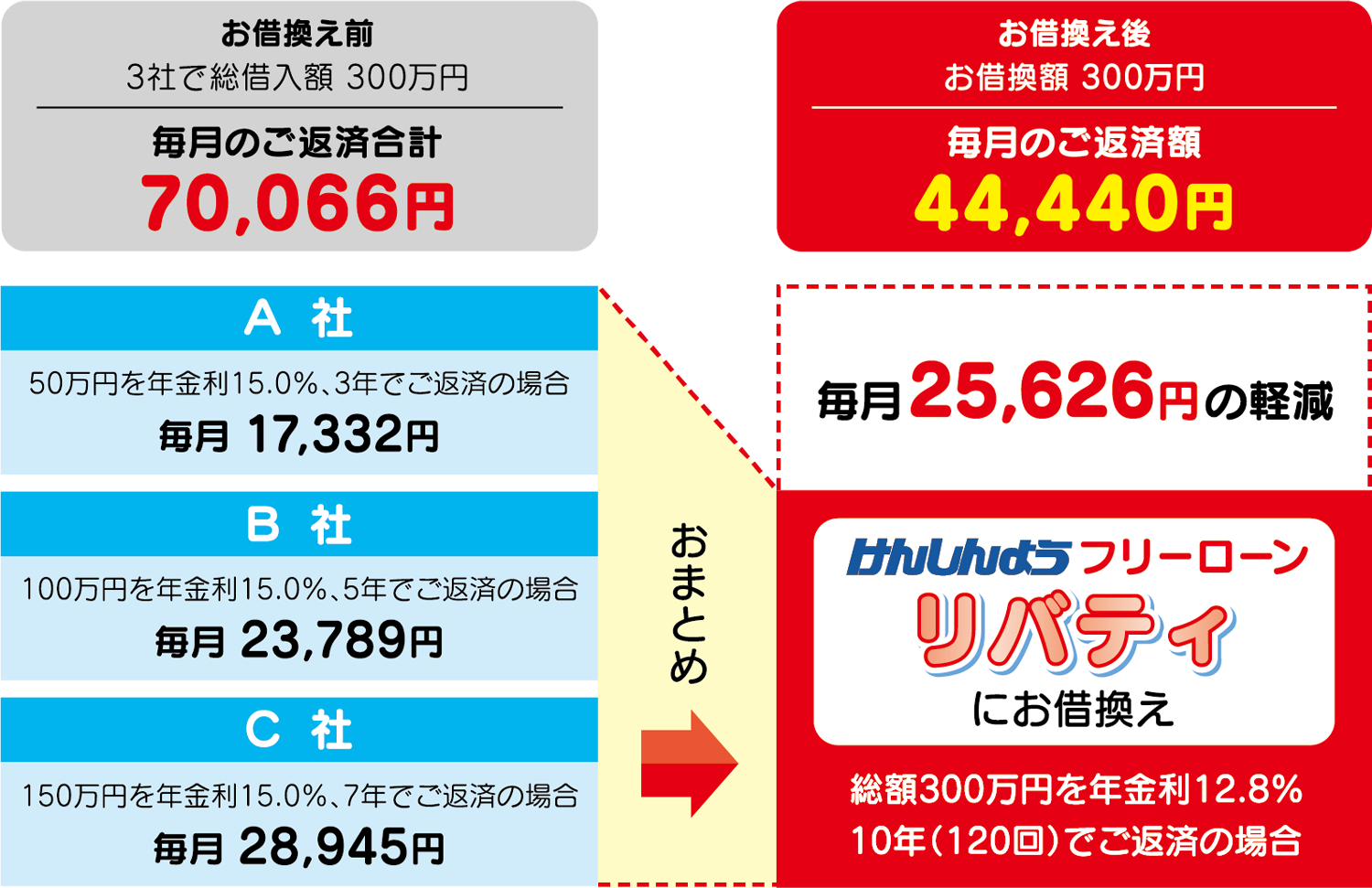 お借換えイメージ